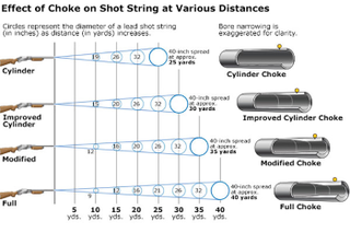 Illustration for article titled How To Shoot A Shotgun